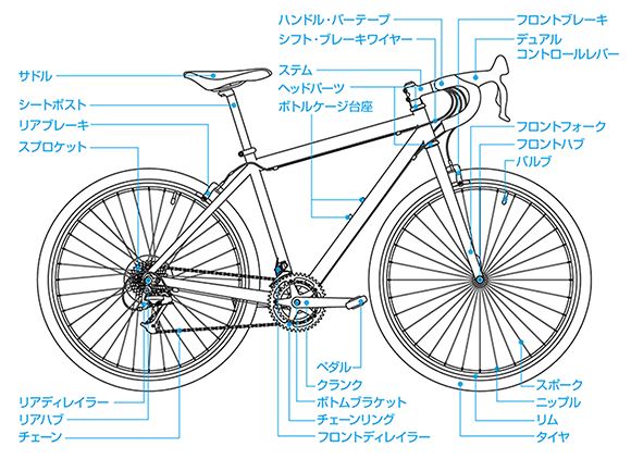 自転車修理・メンテナンスガイド