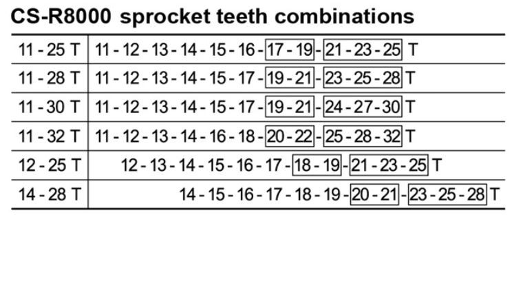 シマノCS-R8000スプロケット歯数組み合わせ表