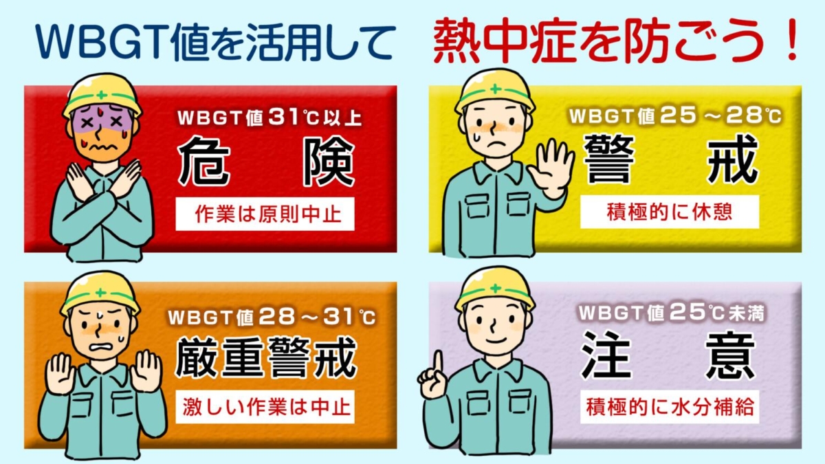 WBGT値熱中症予防