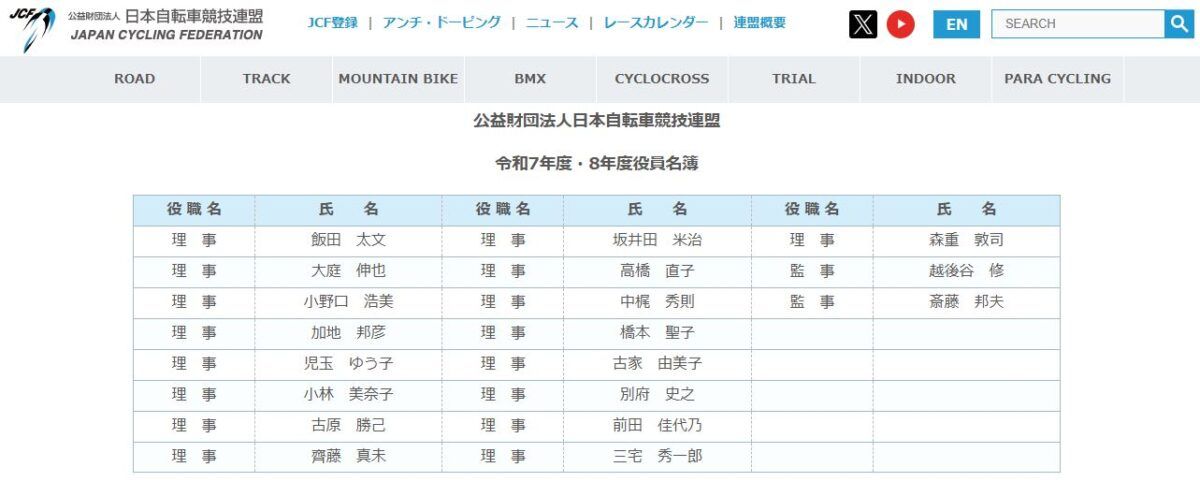 JCF役員名簿2025年6月27日